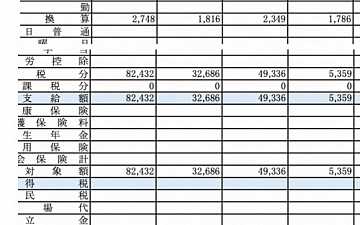 訪問理美容師求人価値向上